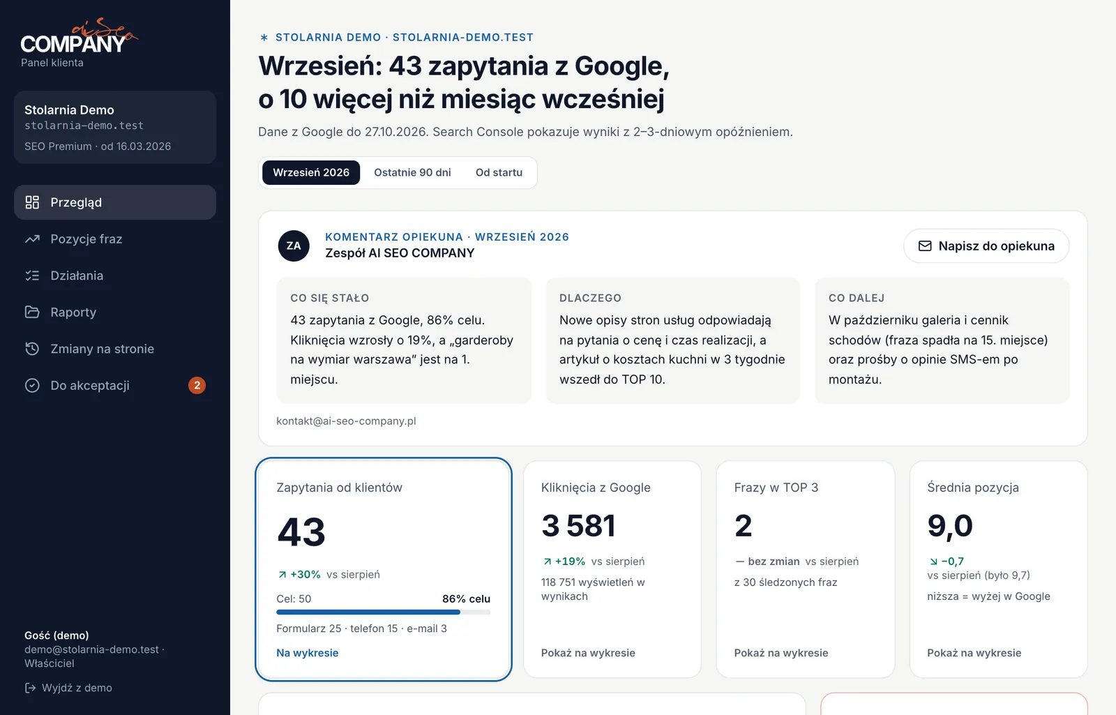 Przegląd w panelu klienta na danych przykładowych